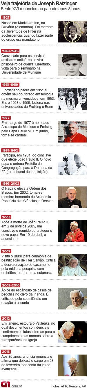 renúncia papa bento XVI