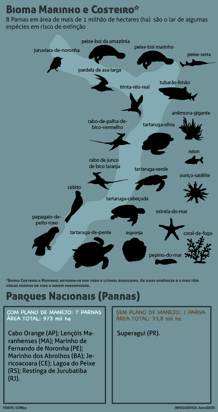 Biomas brasileiros