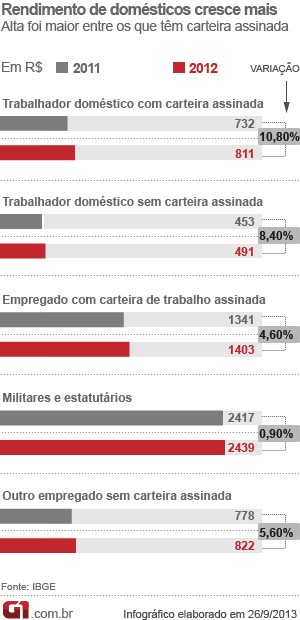 (Foto: Reprodução G1)