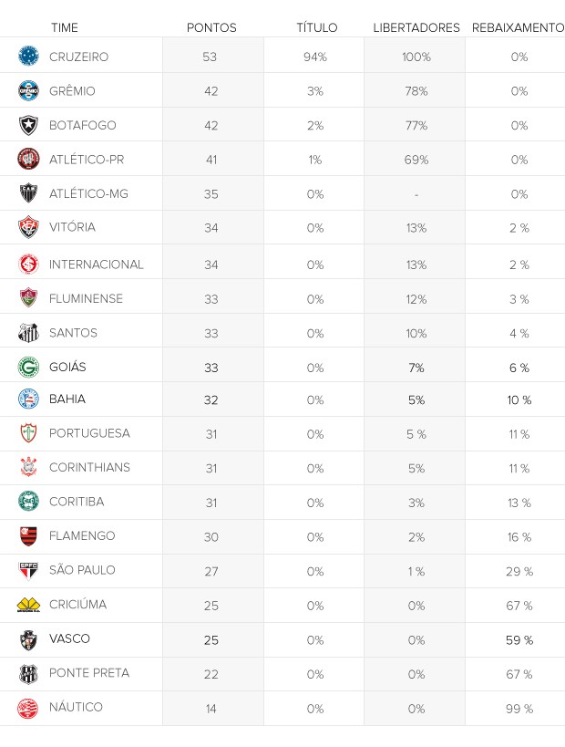 (Foto: Divulgação/GloboEsporte)