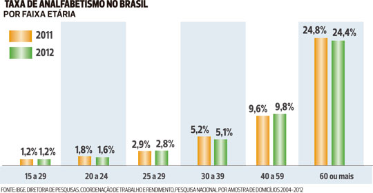 tabela analfabetismo.jpg
