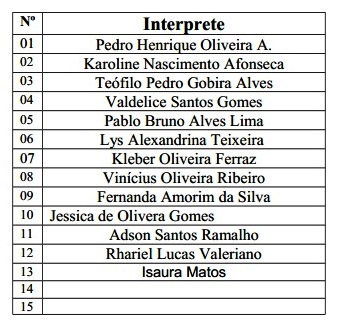 Lista de apresentação