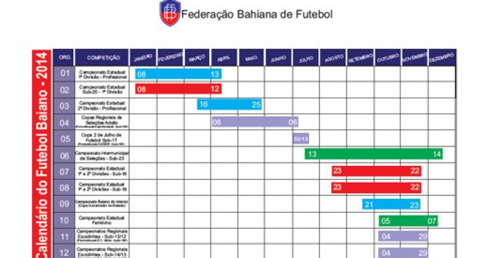 Federação Bahiana
