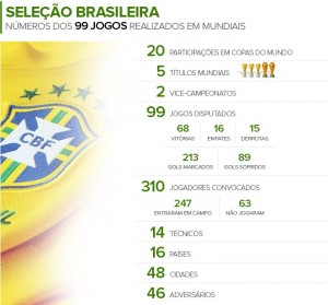 selecao brasileira_1