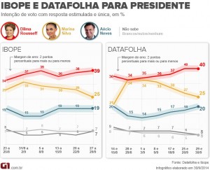 Eleições 2014