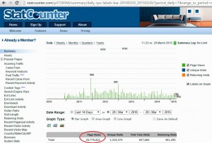 Página de visualização do site Iguaí Mix no StatCounter (Reprodução/Internet)