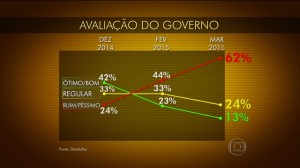 avaliação