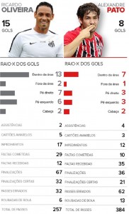 info_raiox_oliveira2