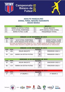 Tabela Zonal Campeonato baiano de Fustal 2015