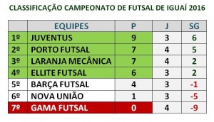 Futsal 2016_1ª divisão